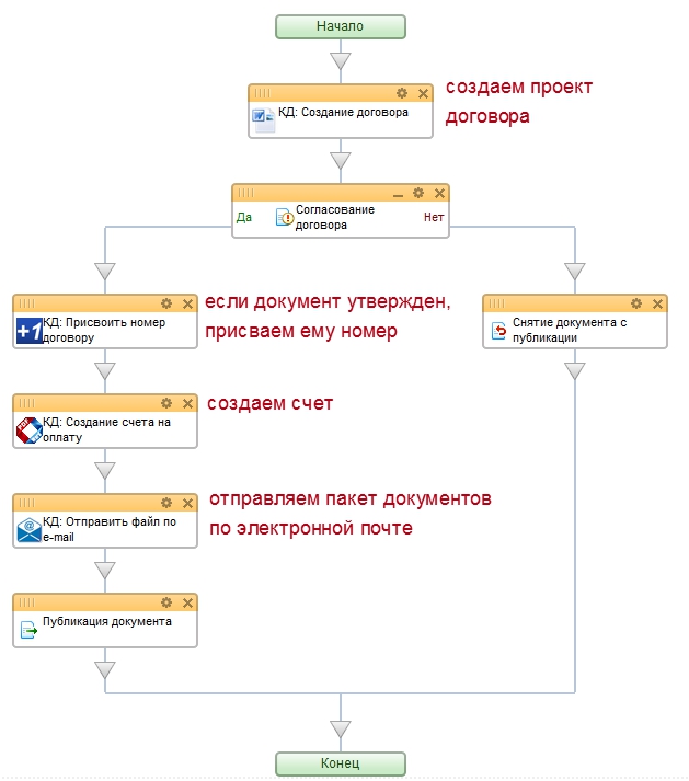 Файл создать проект