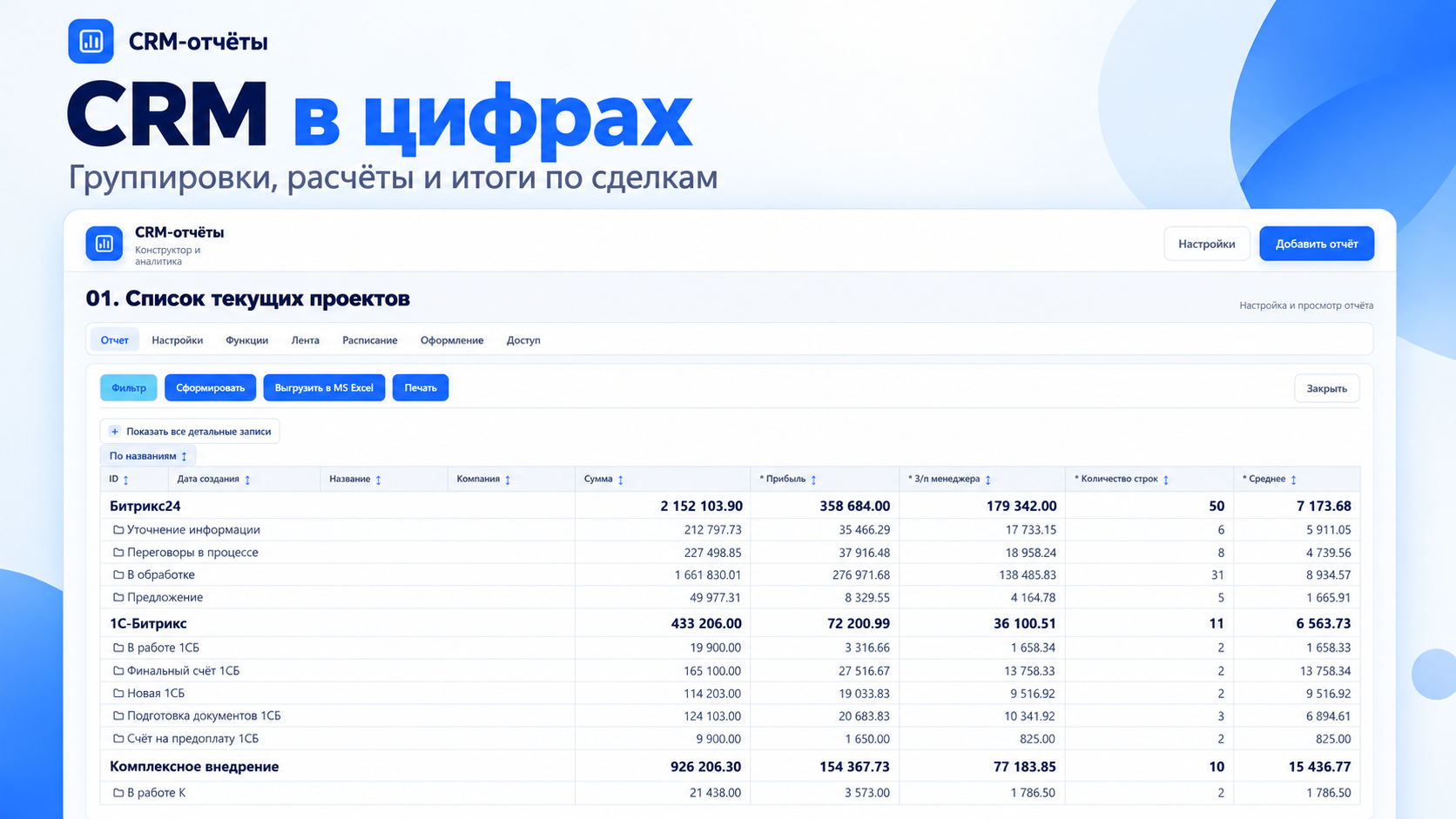 CRM в цифрах: группировки, расчёты и итоги по сделкам