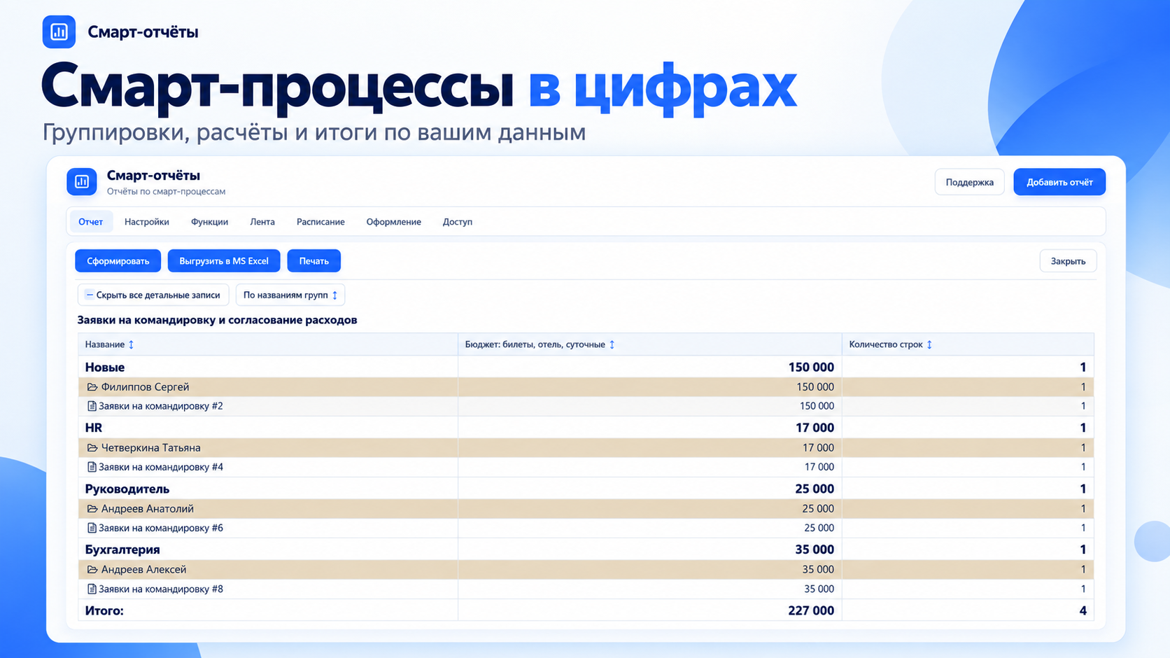 Смарт-отчёты: группировки, расчёты и итоги по данным смарт-процесса